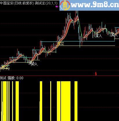 通达信强势股一网打尽指标(源码)