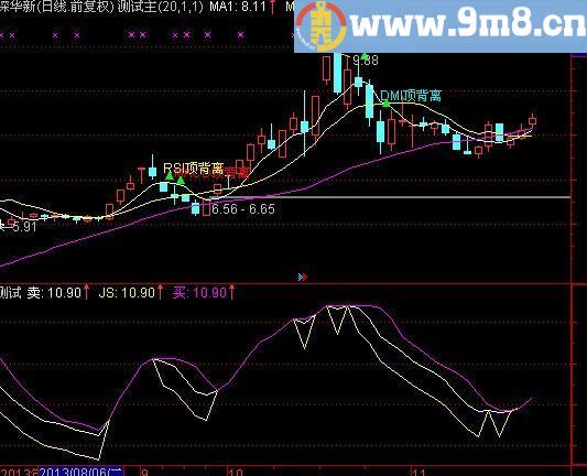 通达信江山操盘线指标(源码)