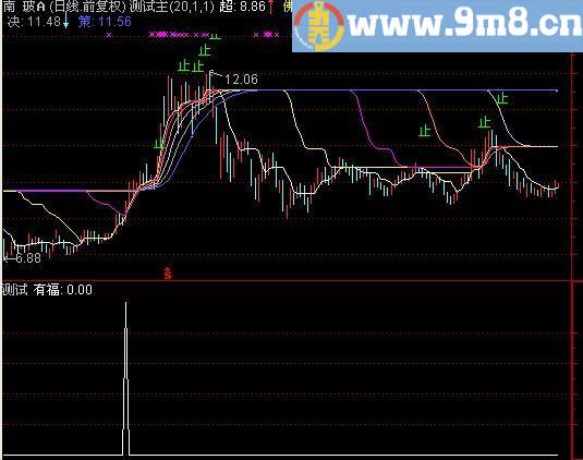 通达信抓强势选股指标(源码)