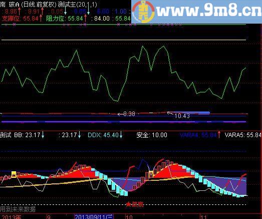 通达信波段猎手指标(源码)