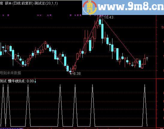 通达信慢牛选股指标(源码)