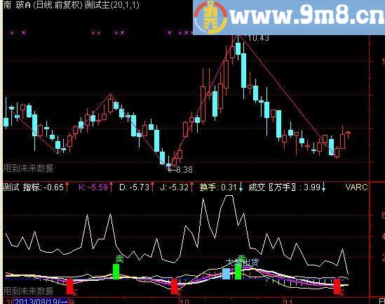 通达信神仙指路指标(源码)