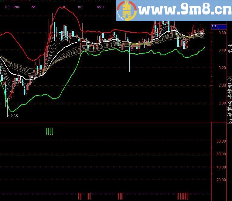 通达信逃顶指标