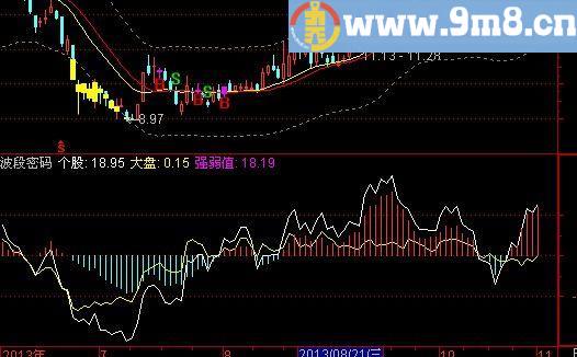 通达信强弱一目指标公式[源码]