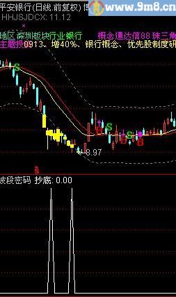 通达信绝密抄底选股指标公式[源码]