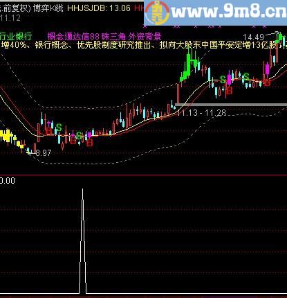 通达信小回马枪选股指标公式[源码]