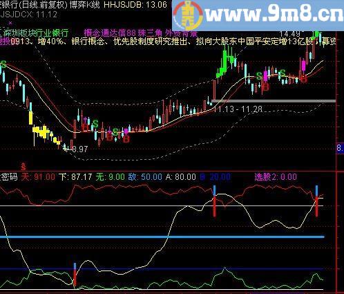 通达信黑马起跑指标公式[源码]