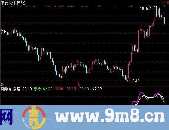 通达信抓大牛指标公式