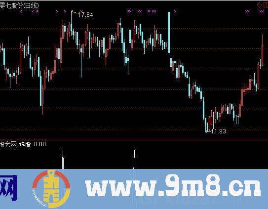 上穿新庄平台选股 九毛八公式指标网
