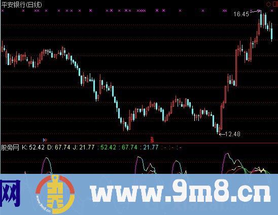 经典KDJ 九毛八公式指标网