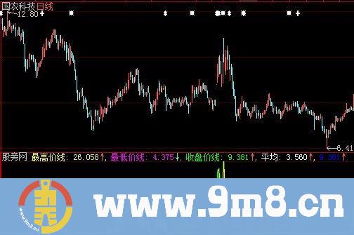 大智慧资金控盘指标公式