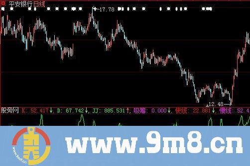 大智慧与庄共舞指标公式