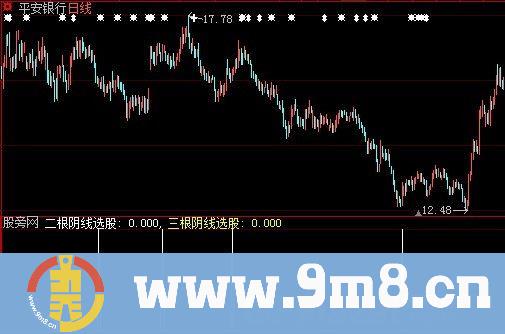 大智慧三根阴线选股指标公式