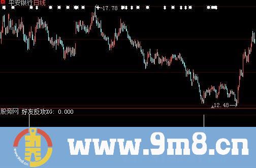 大智慧好友反攻选股指标公式