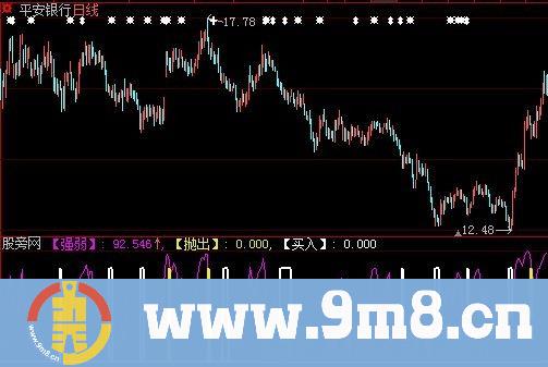 大智慧强弱买卖指标公式