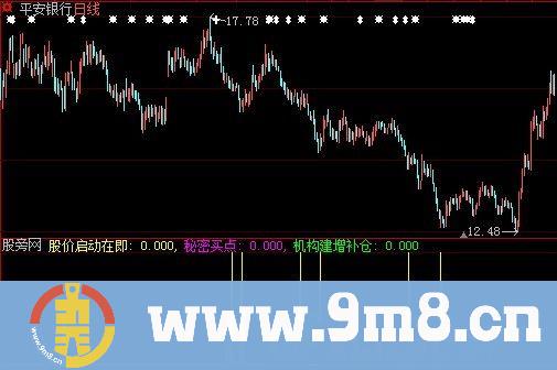 大智慧机构买点指标公式