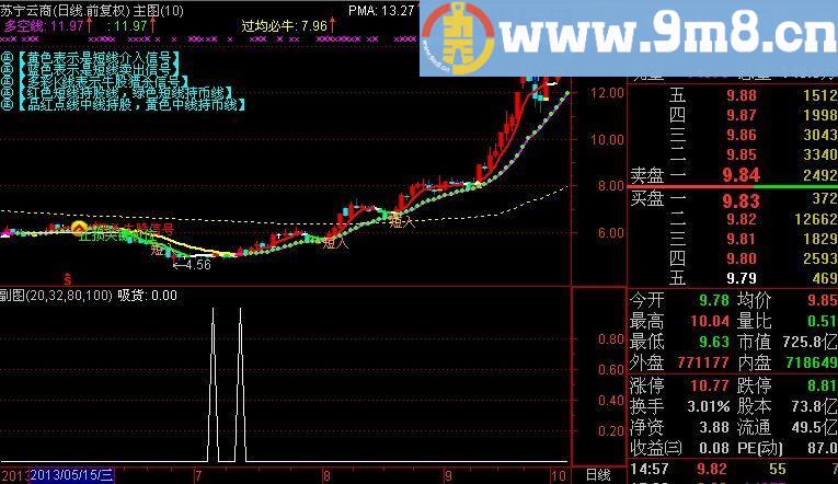通达信吸货预警指标(源码)