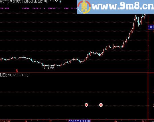通达信玩找底指标(源码)