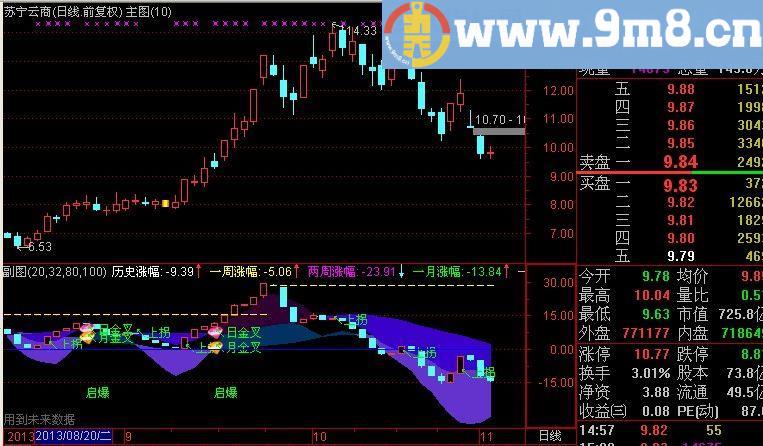通达信历史涨幅指标(源码)