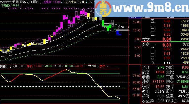 通达信一线走天下指标(源码)