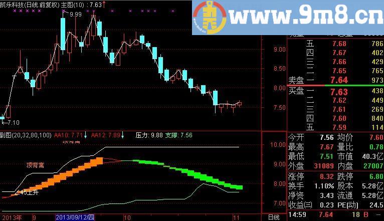 通达信短线黑马指标(源码)