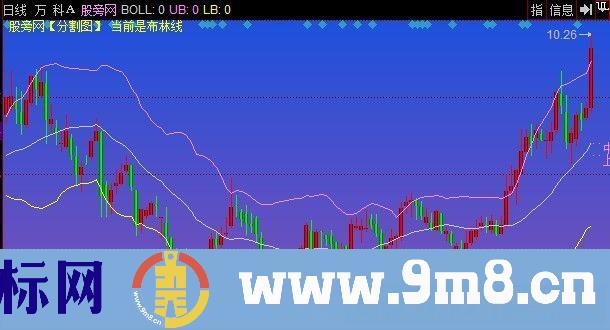 同花顺区间三分割主图指标公式