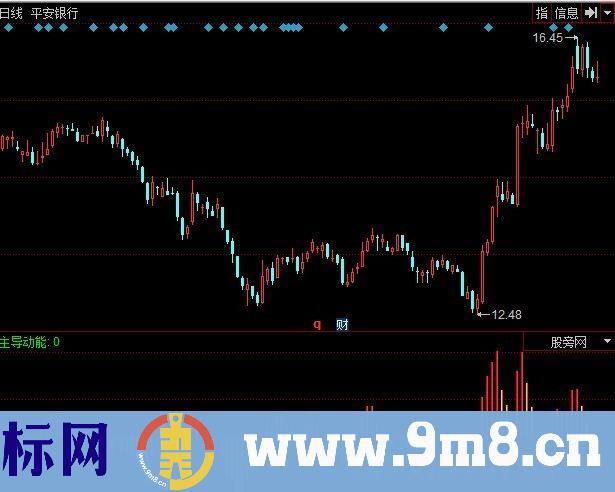 主导动能 源码