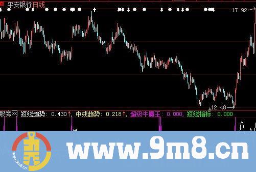 大智慧超级牛魔王指标公式