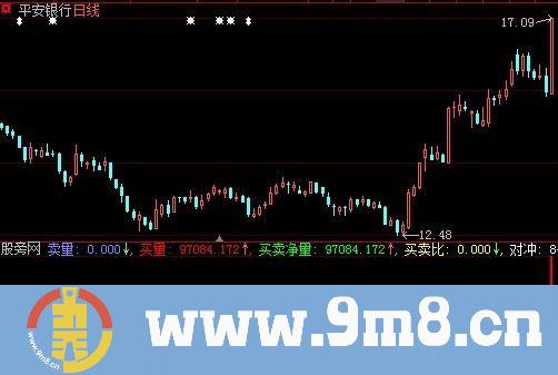 大智慧小龙虎盘指标公式