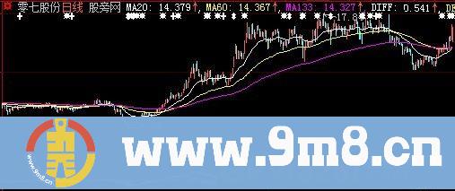 大智慧三龙摆尾主图指标公式