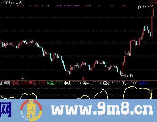 黑马黄牛 源码