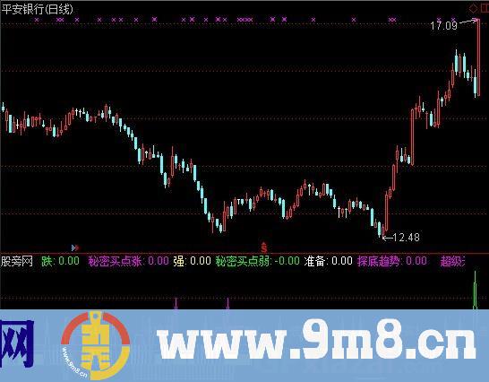 通达信秘密买涨点指标公式