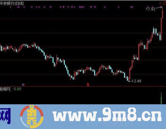 小心涨停选股 源码