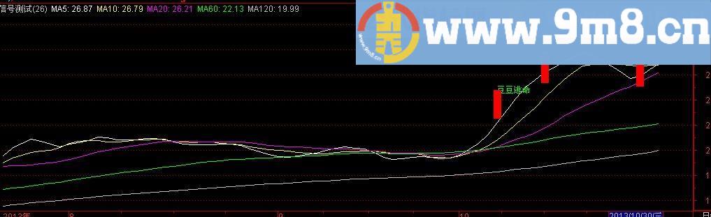 通达信找涨跌停指标(源码)
