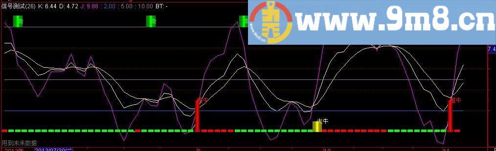 通达信股市指明灯指标(源码)