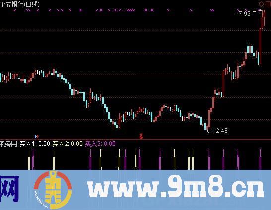 量价买入 源码