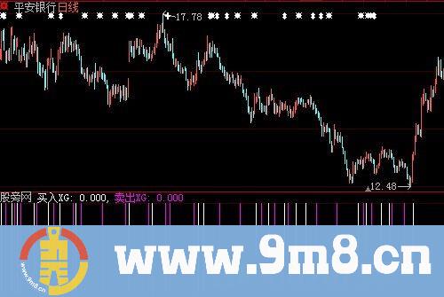 大智慧BBI买卖选股指标公式