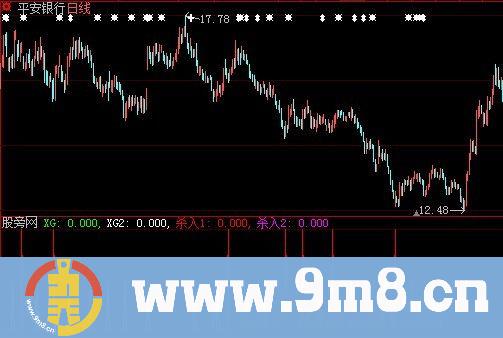 大智慧杀虎口指标公式