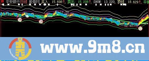 大智慧新老太线主图指标公式
