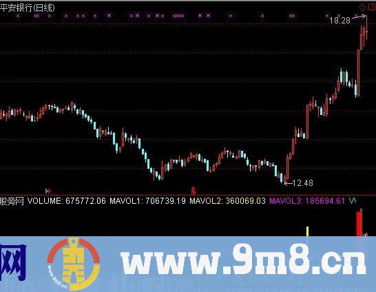 成交量牛 源码