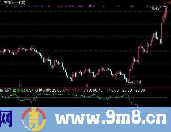 通达信旺狗出击主图加选股指标公式