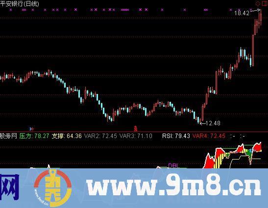 最优版RSI 源码