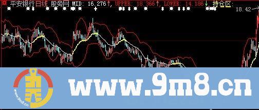 大智慧交易持仓主图指标公式