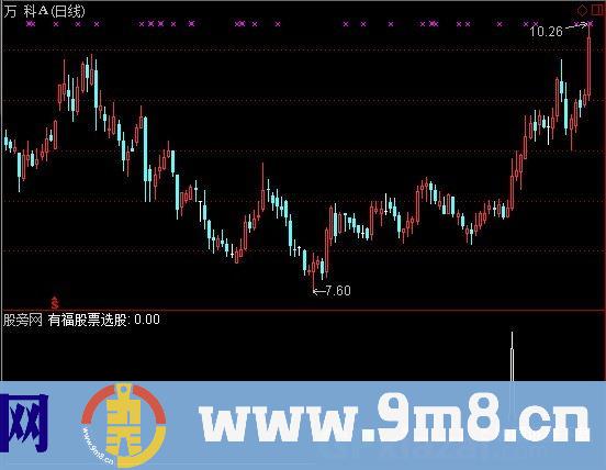 通达信有福稳赚选股指标公式