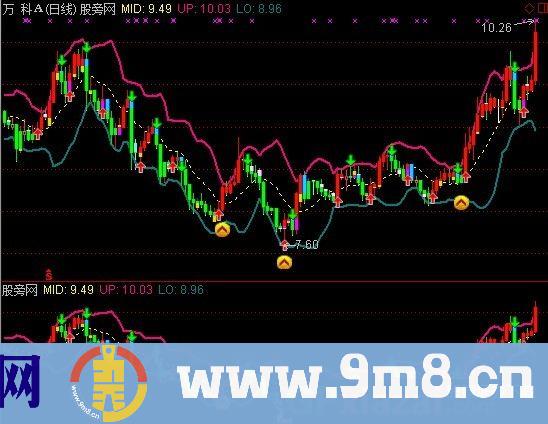 通达信金牛股王主图指标公式