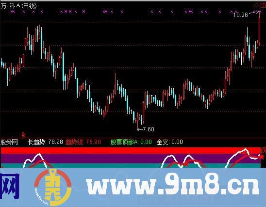 逢低必涨逢顶必跌指标 (源码)