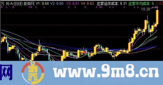 追涨绝招主图指标 (源码)