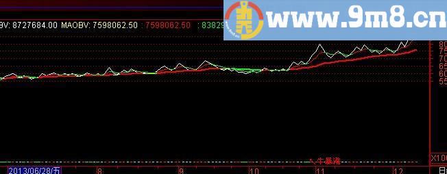 通达信OBV均线流指标(源码)