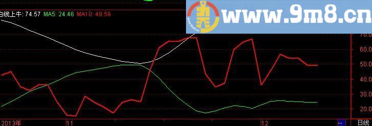 通达信熊马线指标(源码)