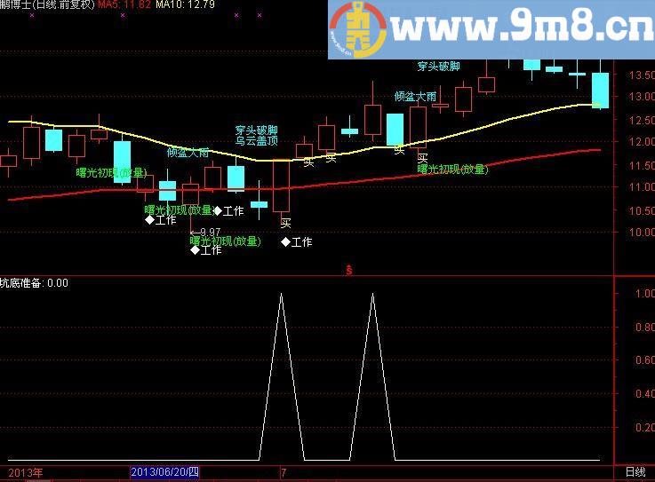 通达信坑底选股指标(源码)